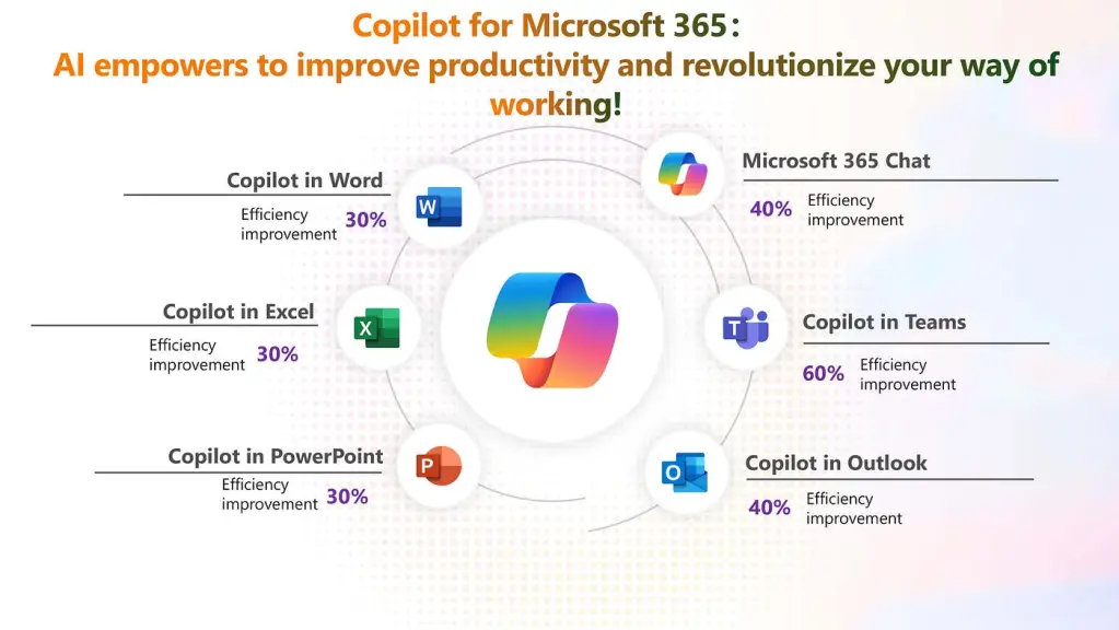 Microsoft Copilot office 365